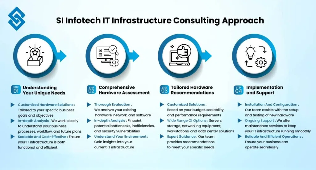 IT Infrastructure Consulting